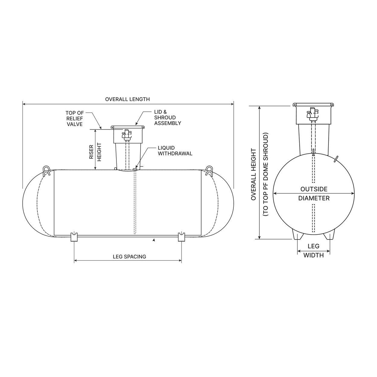 1,000 Gallon Propane Tank (Under Ground) – Tankfarm Steel